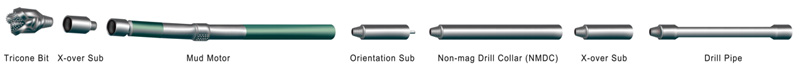BHA Configuration for Hard Clay, Sand, and Rock Layers