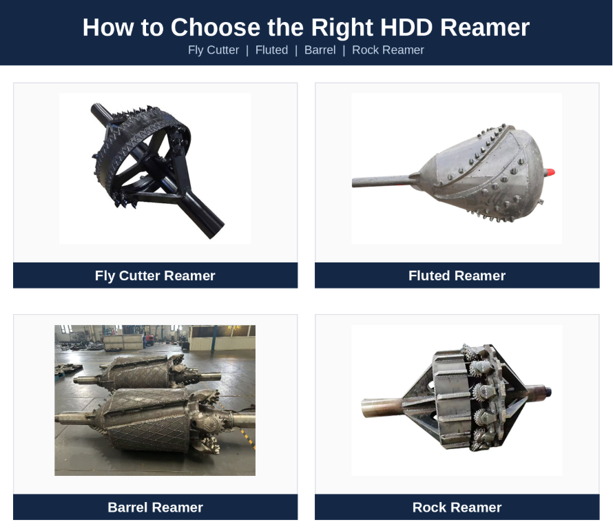 How to Correctly Select an HDD Reamer Based on Different Geological Conditions?