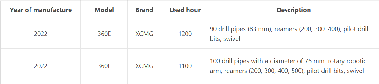 2022 XZ360E